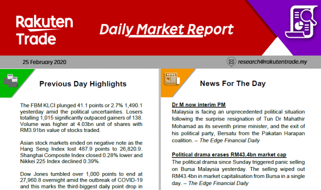 Daily Market Report (25 Feb 2020)