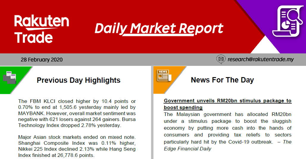 Daily Market Report (28 Feb 2020)