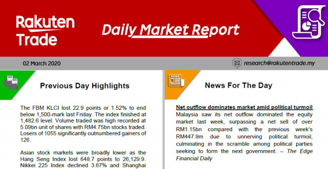 Daily Market Report (2 March 2020)