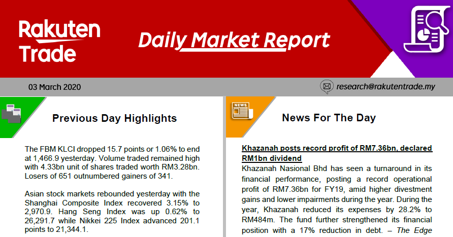 Daily Market Report (3 March 2020)