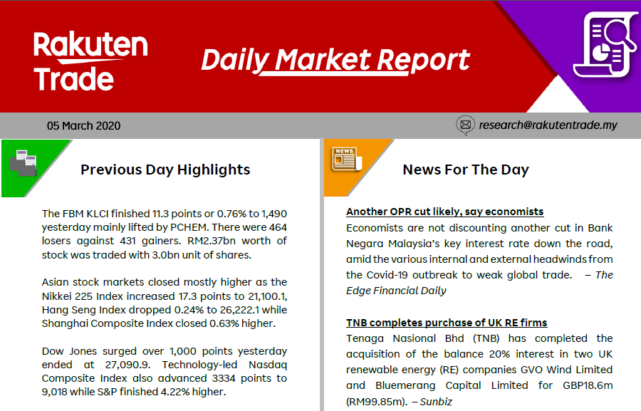 Daily Market Report (5 March 2020)