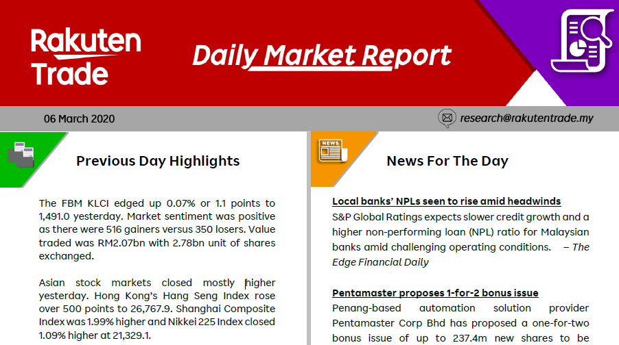 Daily Market Report (6 March 2020)