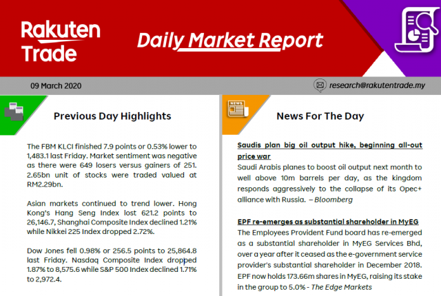 Daily Market Report (9 March 2020)