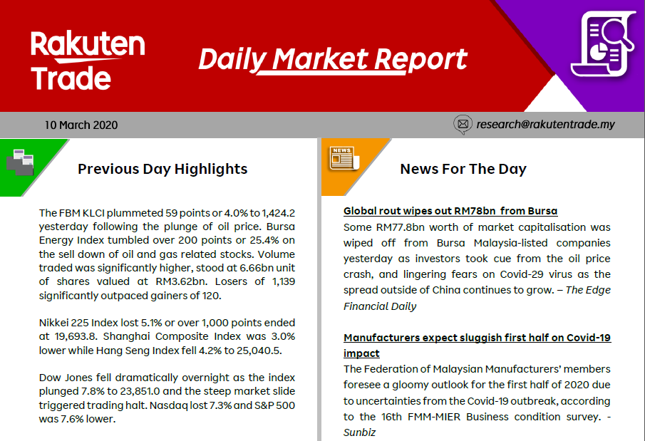 Daily Market Report (10 March 2020)