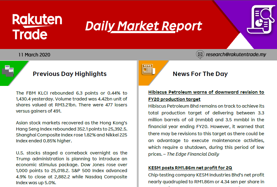 Daily Market Report (11 March 2020)