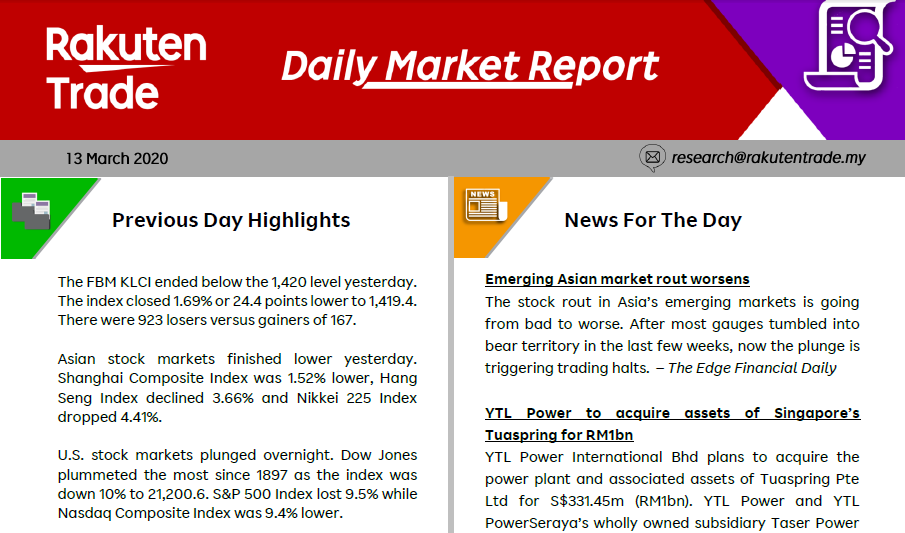 Daily Market Report (13 March 2020)