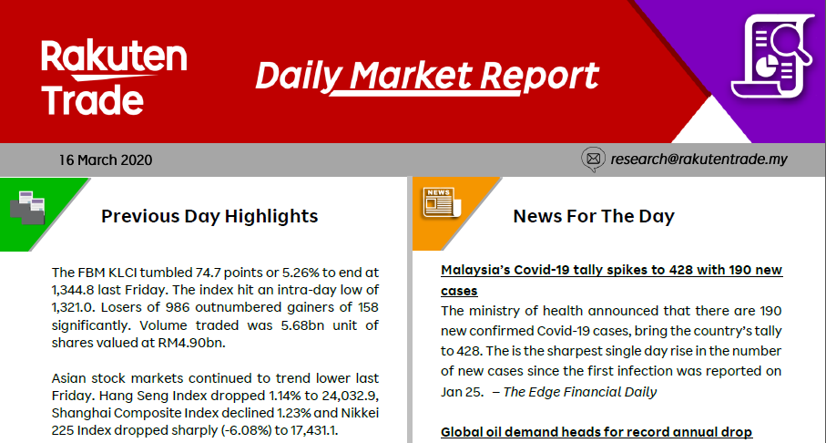 Daily Market Report (16 March 2020)