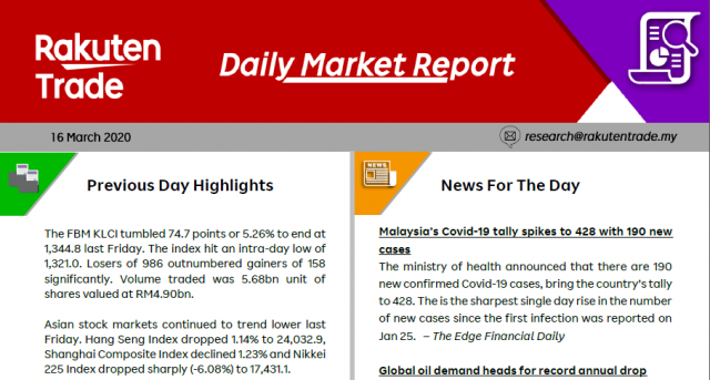 Daily Market Report (16 March 2020)