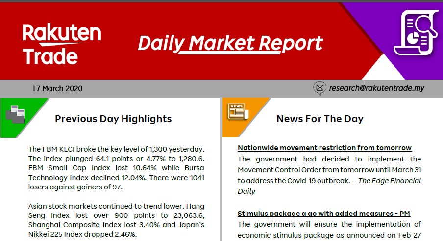 Daily Market Report (17 March 2020)