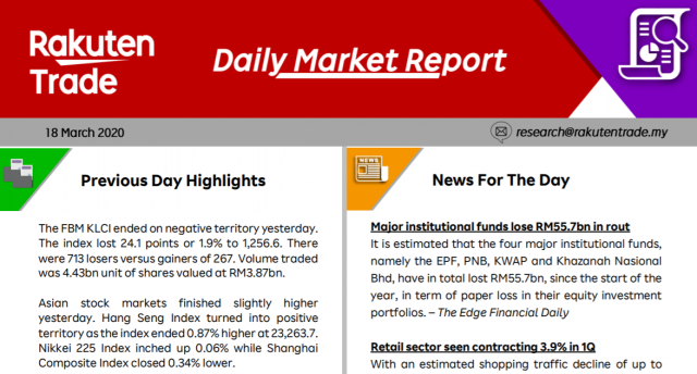 Daily Market Report (18 March 2020)