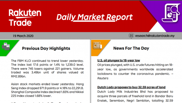 Daily Market Report (19 March 2020)