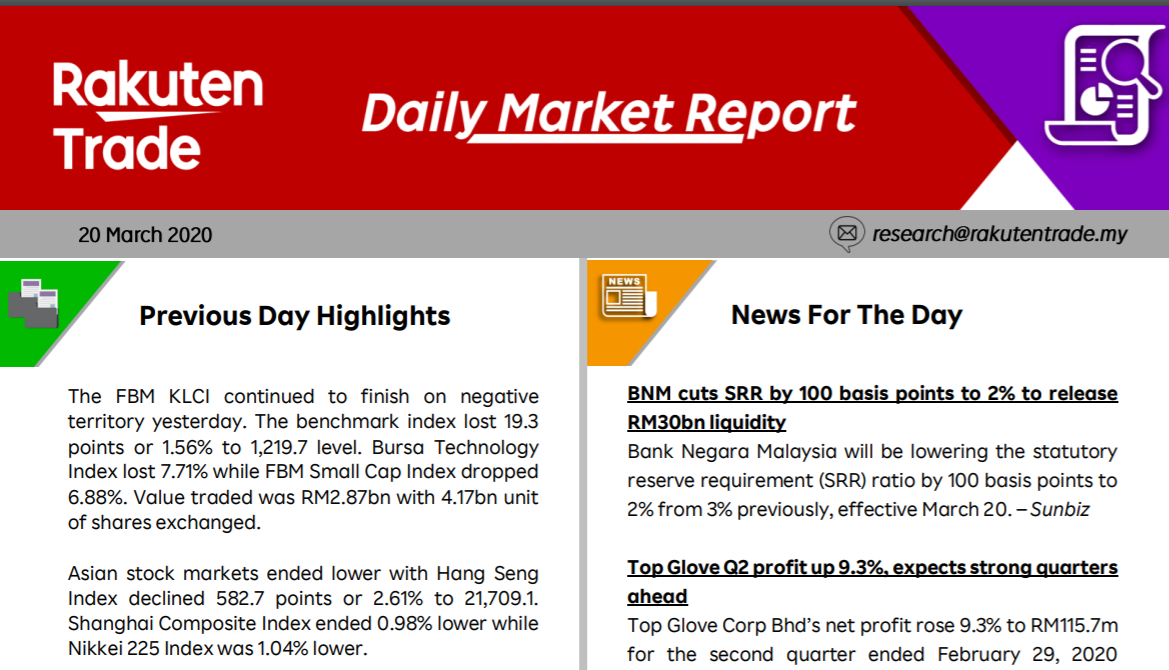 Daily Market Report (20 March 2020)