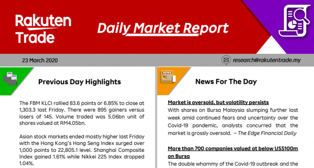 Daily Market Report (23 March 2020)