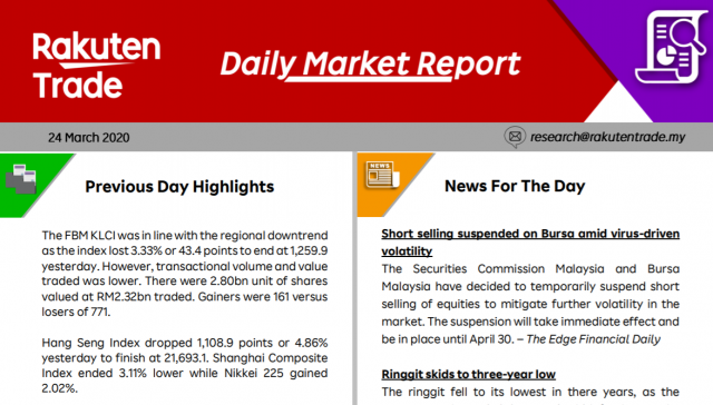 Daily Market Report (24 March 2020)