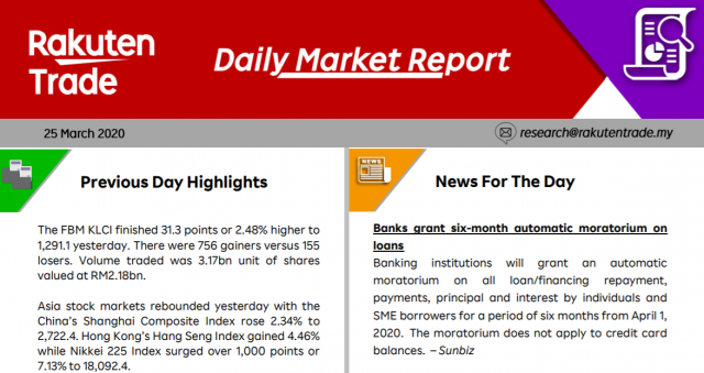 Daily Market Report (25 March 2020)