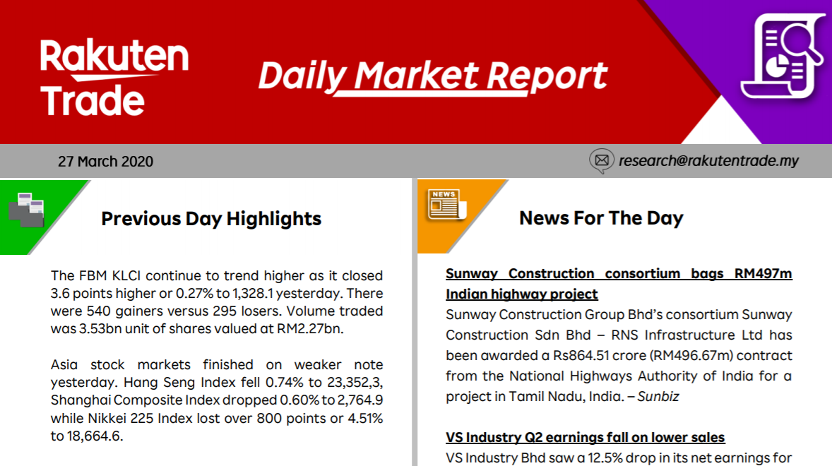 Daily Market Report (27 March 2020)