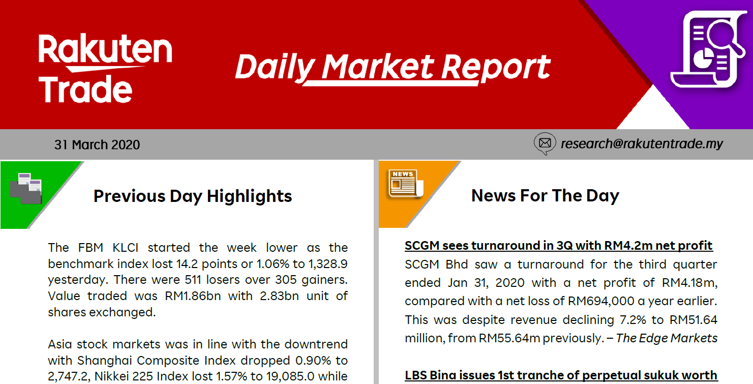 Daily Market Report (31 March 2020)