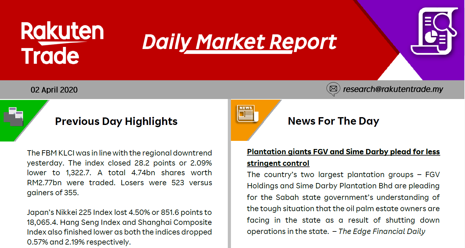 Daily Market Report (2 April 2020)