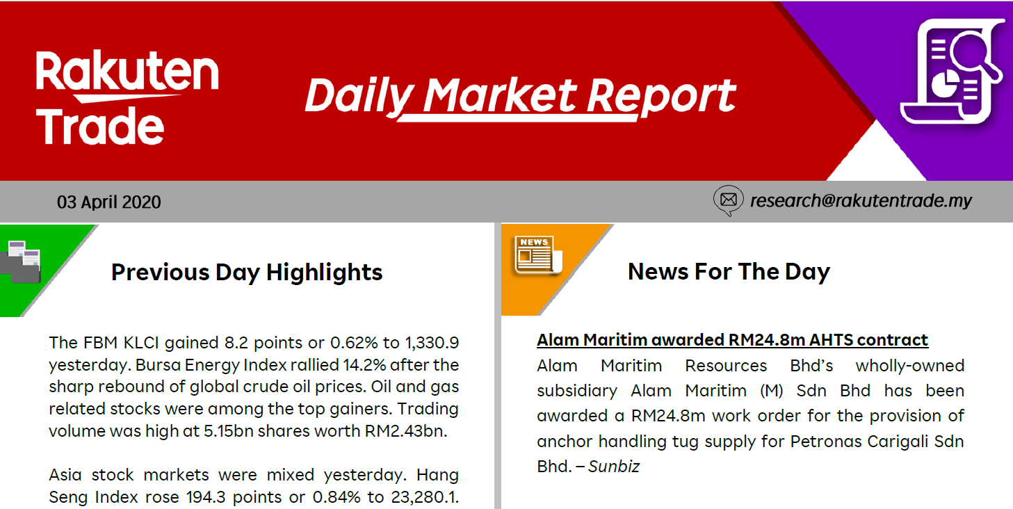 Daily Market Report (3 Apr 2020)