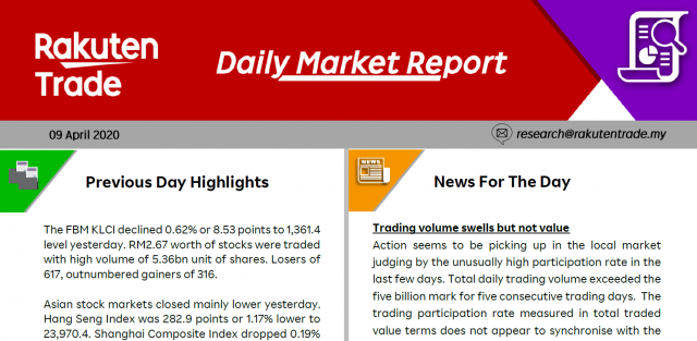 Daily Market Report (9 Apr 2020)