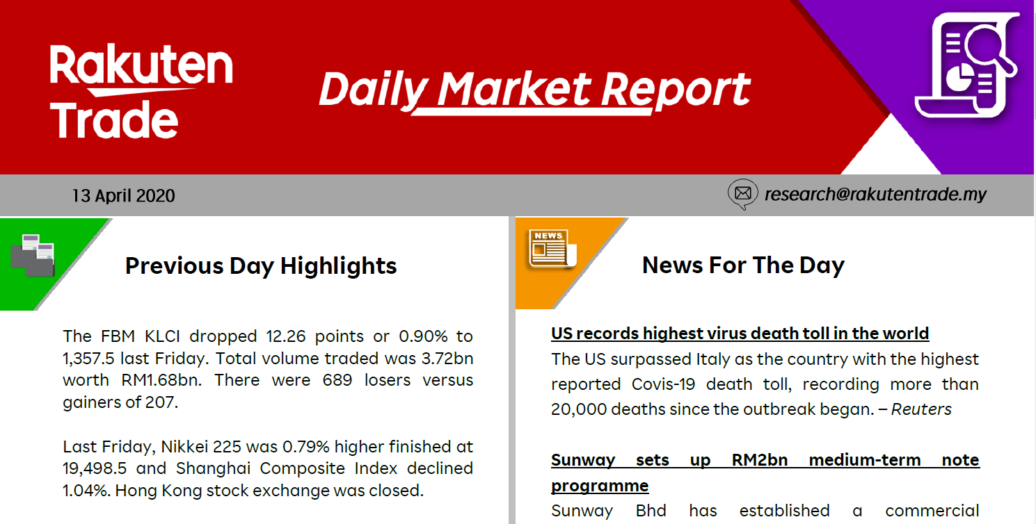 Daily Market Report (13 Apr 2020)