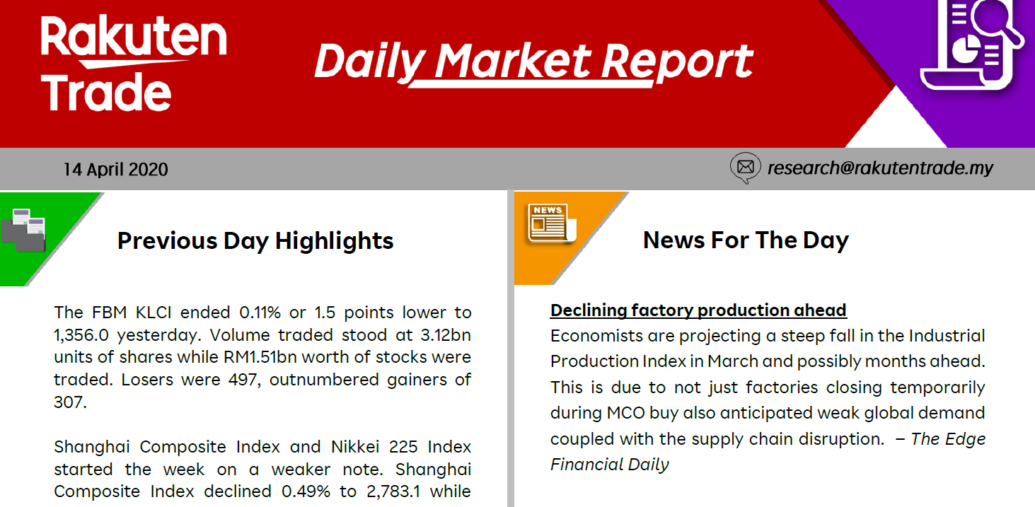 Daily Market Report (14 Apr 2020)