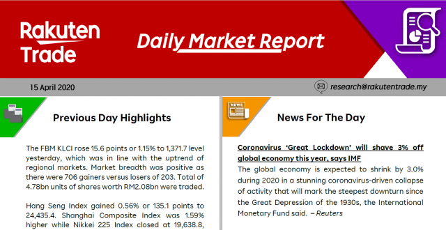 Daily Market Report (15 Apr 2020)