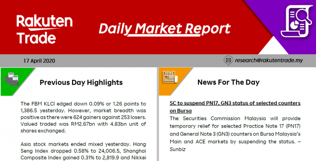 Daily Market Report (17 Apr 2020)