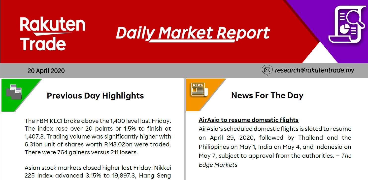 Daily Market Report (20 Apr 2020)