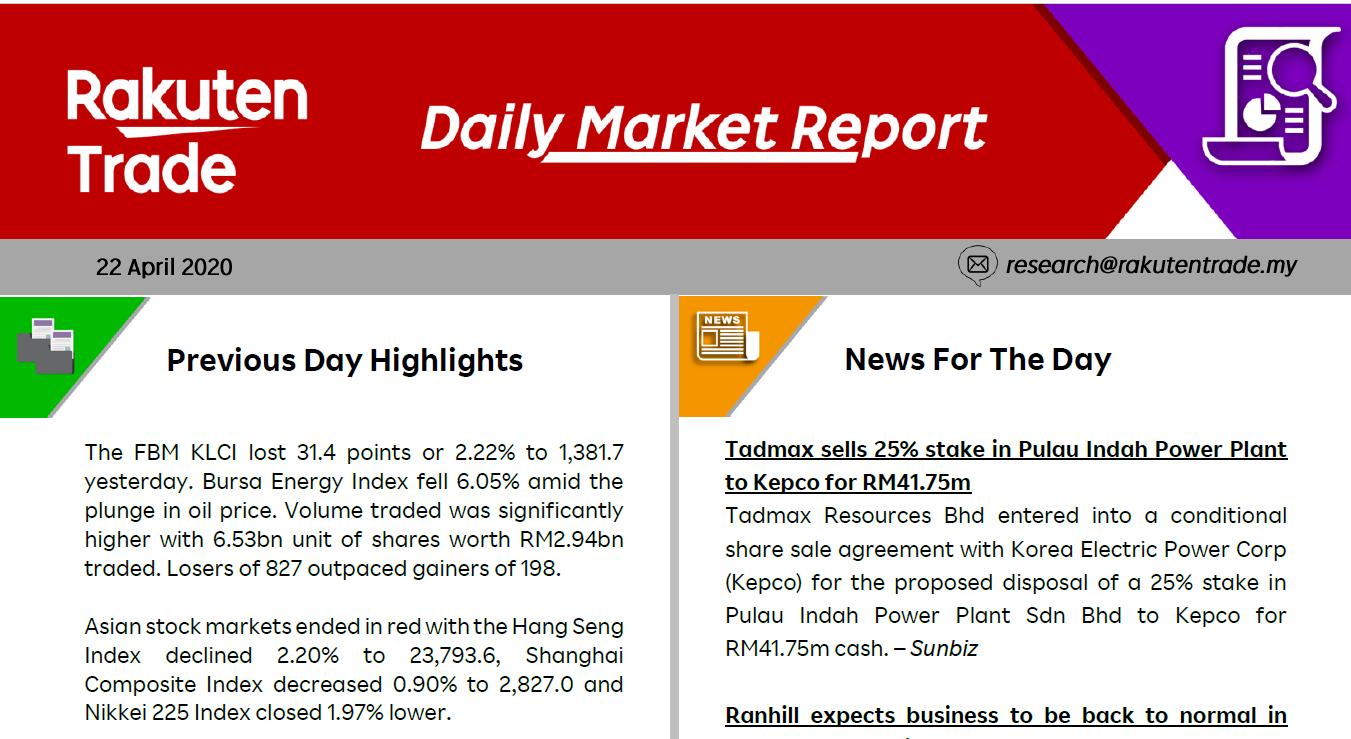 Daily Market Report (22 Apr 2020)