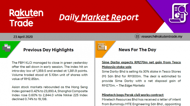 Daily Market Report (23 Apr 2020)