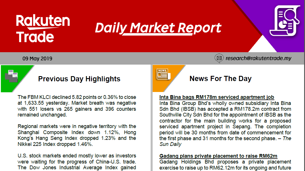 Daily Market Report (09 May 2019)