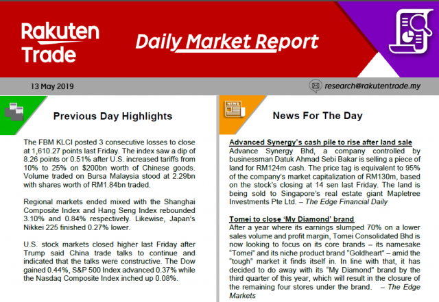 Daily Market Report (13 May 2019)