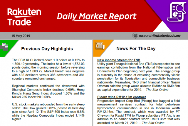 Daily Market Report (15 May 2019)