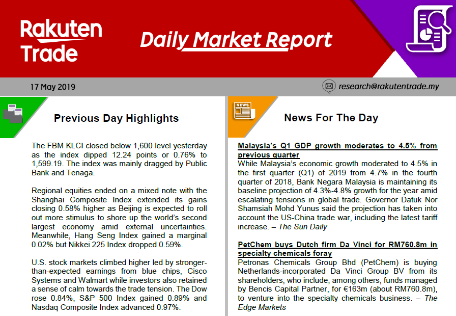 Daily Market Report (17 May 2019)