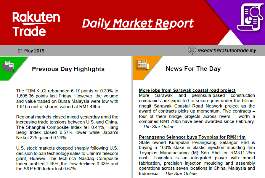 Daily Market Report (21 May 2019)