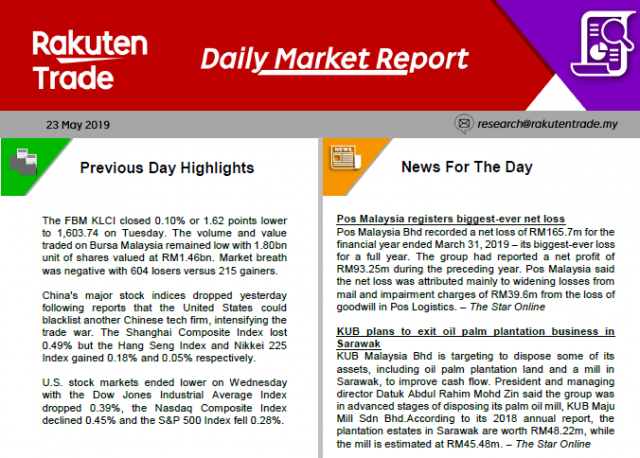 Daily Market Report (23 May 2019)