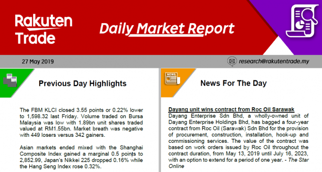 Daily Market Report (27 May 2019)