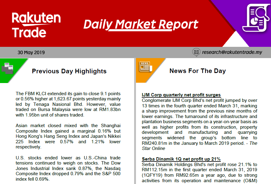 Daily Market Report (30 May 2019)