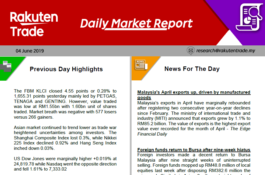 Daily Market Report (4 June 2019)